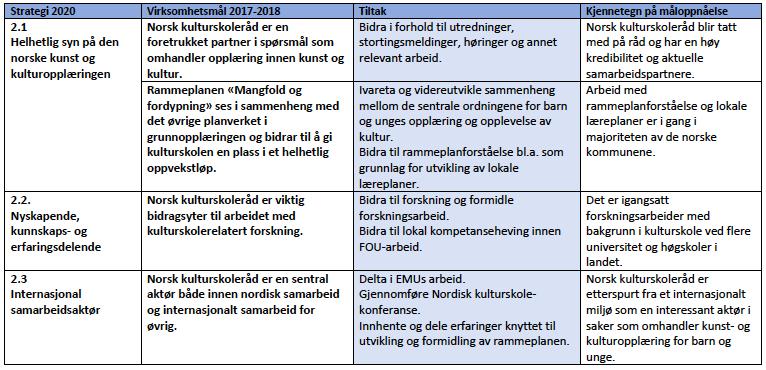 3.3. Høy kvalitet i