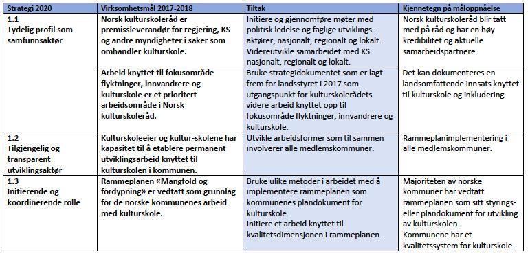 Virksomhetsplan 1