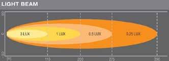 lykt fra Osram (309 mm).combo lysbilde.  optisk effekt 10 dioder.