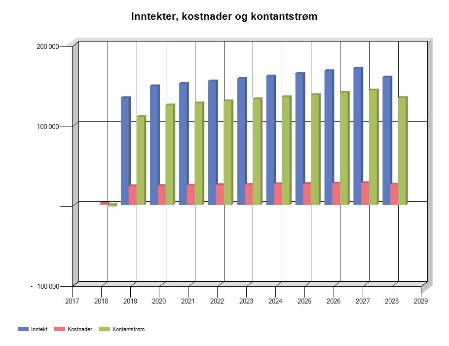 Befaringsdato: