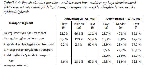 Dette er de eneste estimatet fra Norge vi har funnet.