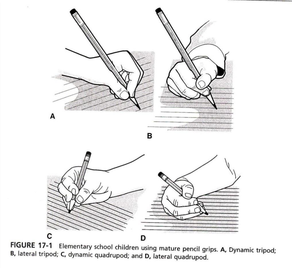 Hva er et normalt blyantgrep? Tidligere mente man kun trefingergrep var normalt.