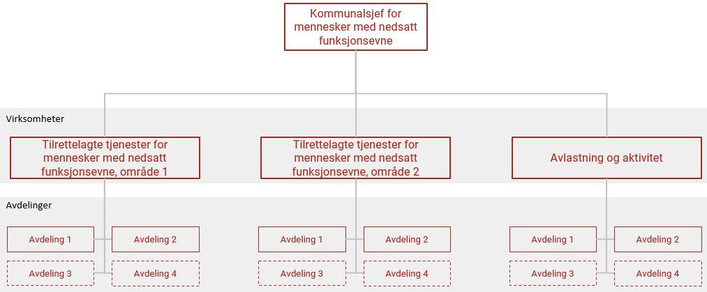 På dette området er det særlig viktig å komme tidlig inn.