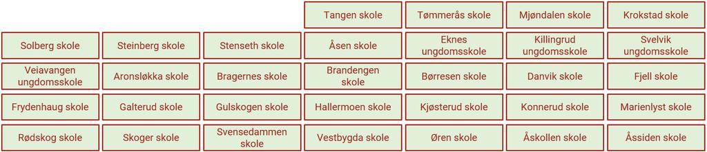 hvilke personalmessige rapporteringslinjer som