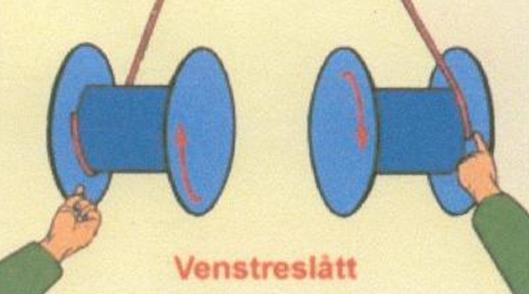 Høyre og venstre