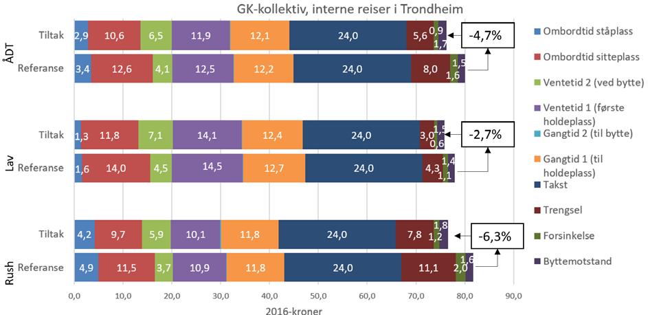 Inkludering av kvalitative faktorer Noe endring ved