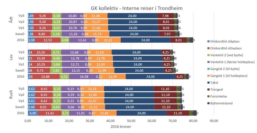 Resultater fra RTM RTM resultater av