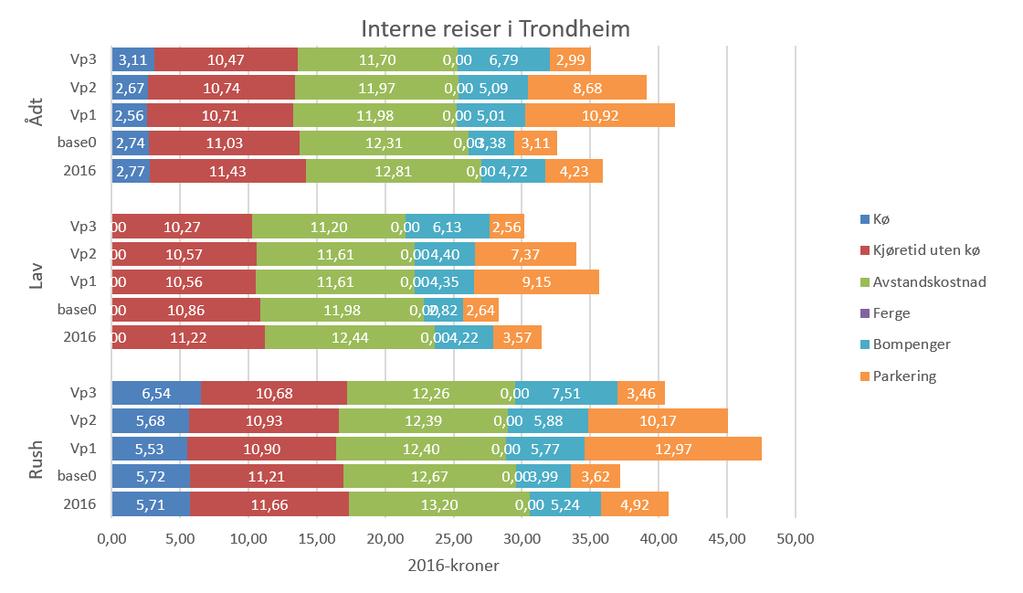 Resultater fra RTM RTM resultater av