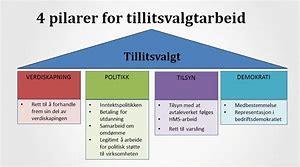 Tillitsvalde TILLITSVALDE SI