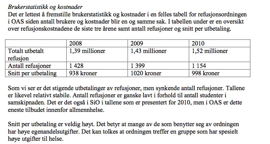 1089 1090 1091 1092 1093 Jeg ønsker å vise til referat fra VT møte 14 April 2011 der Helsetjenesten i SIO legger frem tall som viser at utgiften på OAS medlemmers refusjoner vil ligge rundt 1,6