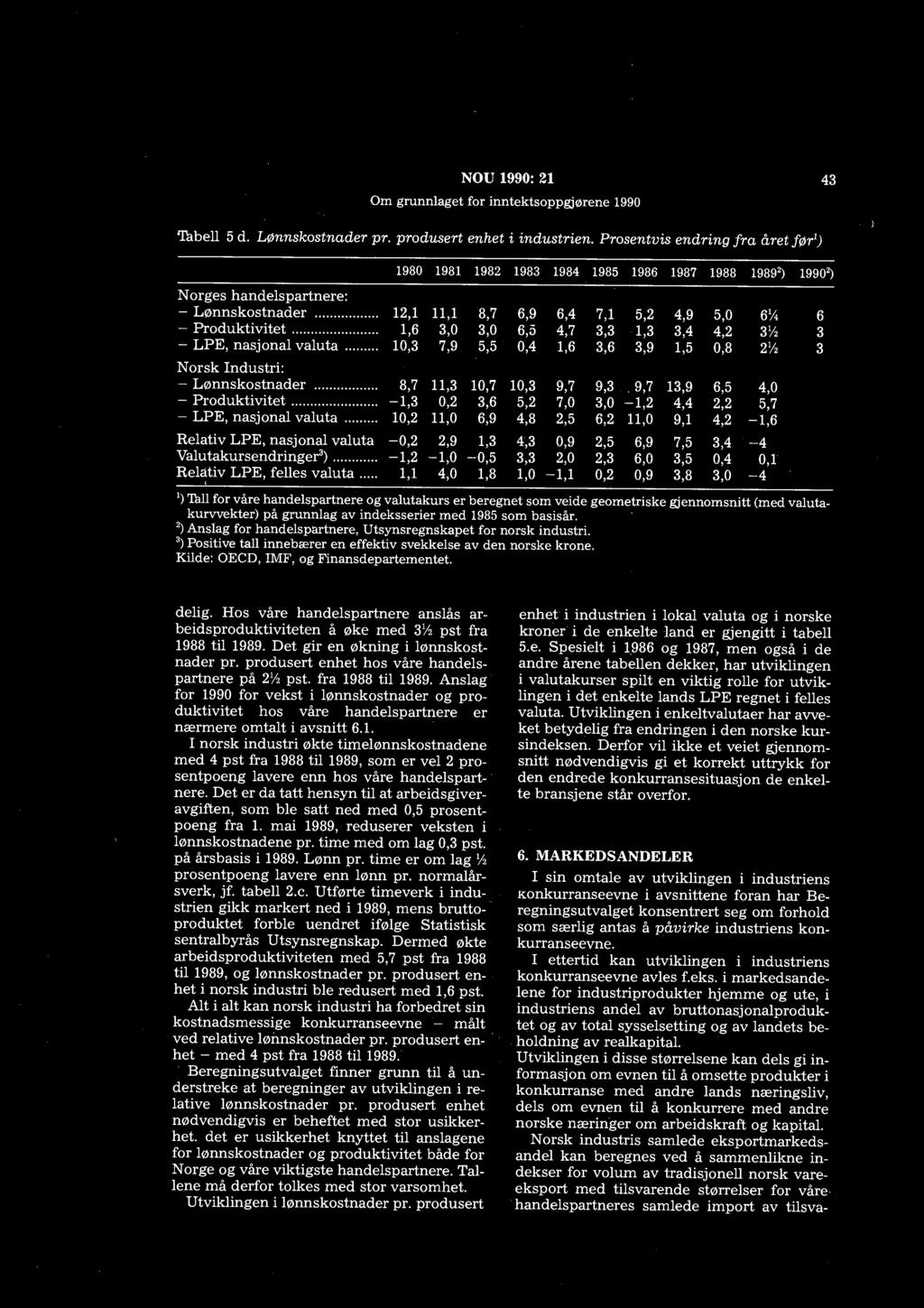 NOU 1990: 21 43 Tabell 5 d. Lønnskostnader pr. produsert enhet i industrien. Prosentvis endring fra året før 1 ) Norges handelspartnere: - Lønnskostnader """"""."" - Produktivitet """"""""""".