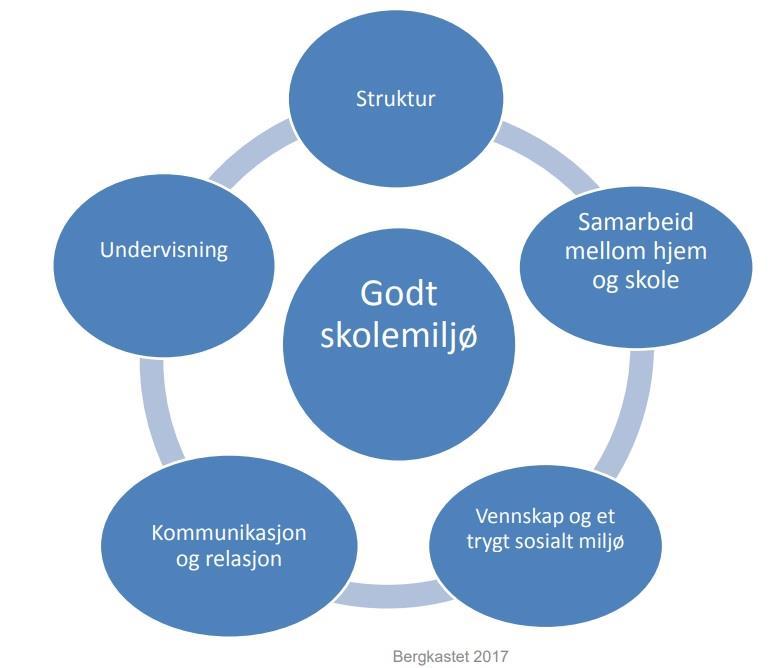 3.0 Kva treng Bø skule for å nå måla? 3.1 Behov - lesing Når lesing har vore eit satsingsområde over så lang tid, treng me å gjere dette på ein annan måte.