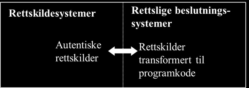 metode for dette Det som gjør transformeringen vanskelig, kan ofte føres tilbake til lovteksten Derfor gir kunnskap om transformering