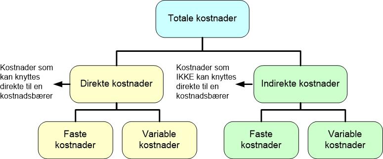 Prismodell og