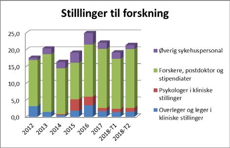 Forskning status pr 2.