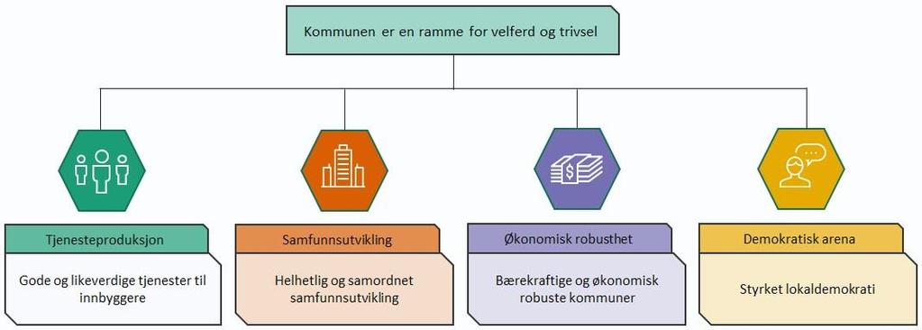 Kommunereformens hovedmål