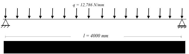 3.2.1.3 Langsgående midtre bærebjelke Illustrasjon av forenklet modell av langsgående midtrebjelke med jevnt fordelt last med lengde mål se figur 3-2-1-3.