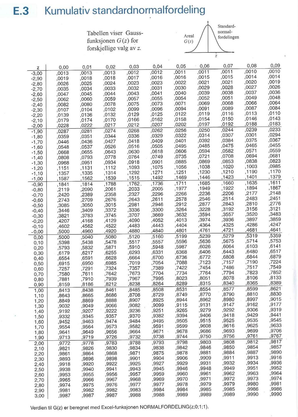 ITD20106 Statistikk og