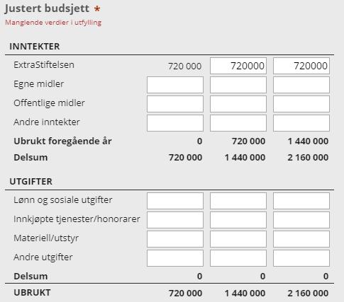 Justere budsjettallene for hele prosjektperioden. Budsjettallene vil i mange tilfeller avvike fra de opprinnelige, f.eks. når inntektene blir lavere enn forventet, senere oppstart mm.