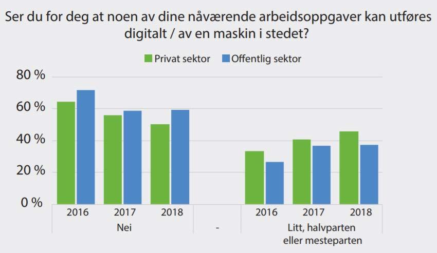 Datamaskiner vil ta over