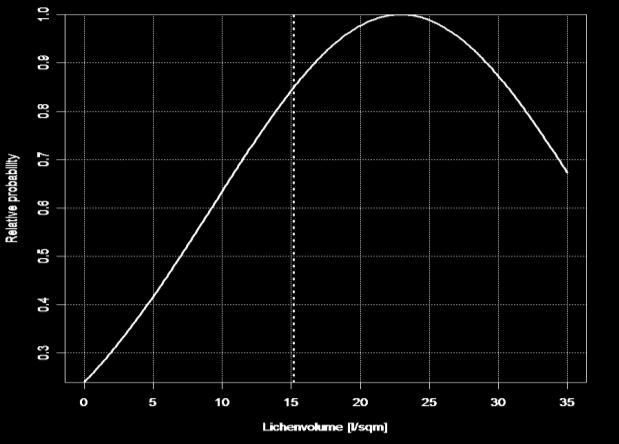 0 "Kvitkrull" r=12, K = 65 "Reinlav"; = 15, K = 45 "Gulskinn"; r = 20, K = 30 1.