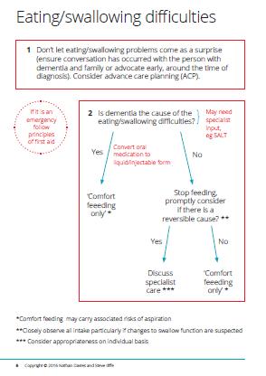 Spise- og svelge-problemer La ikke spiseproblemer og svelgeproblemer komme som en overraskelse Er demens årsaken til spise- eller svelgeproblemer? Hvis ja, gi mat og drikke på pas.