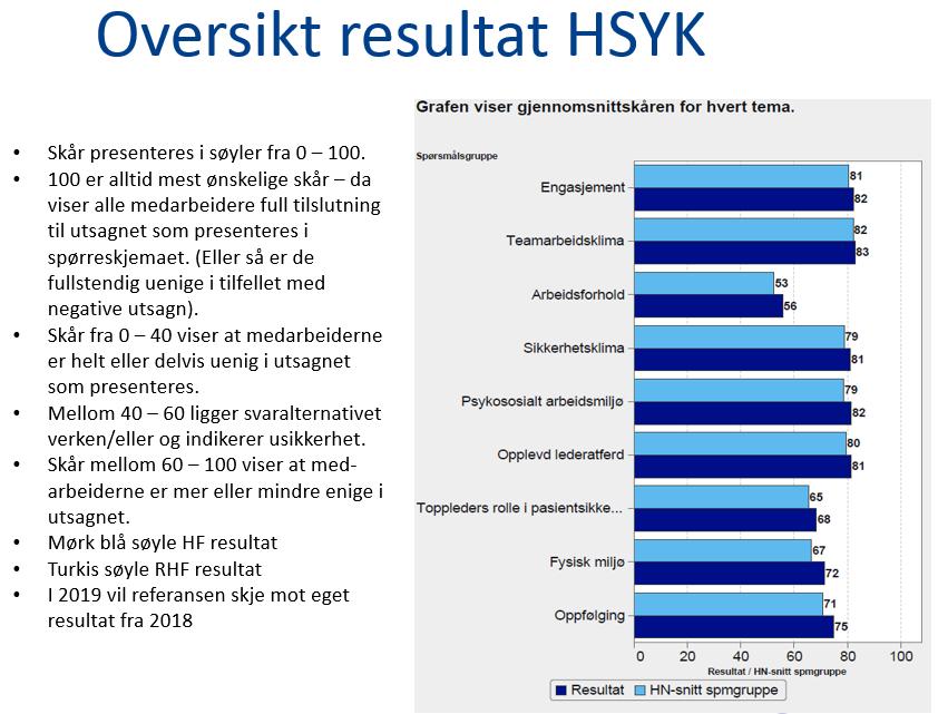 4.3 AML-brudd Grafen over viser en betydelig nedgang I AML-brudd for 2018. Dette er en del av det arbeidet som har vært gjort innen dette området.