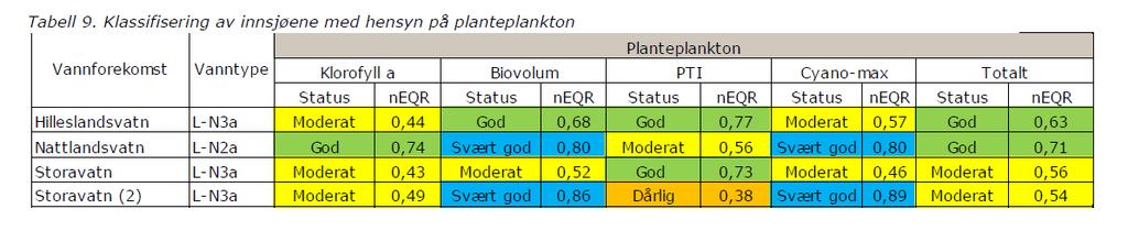 Dato 10.05.2017 12.06.