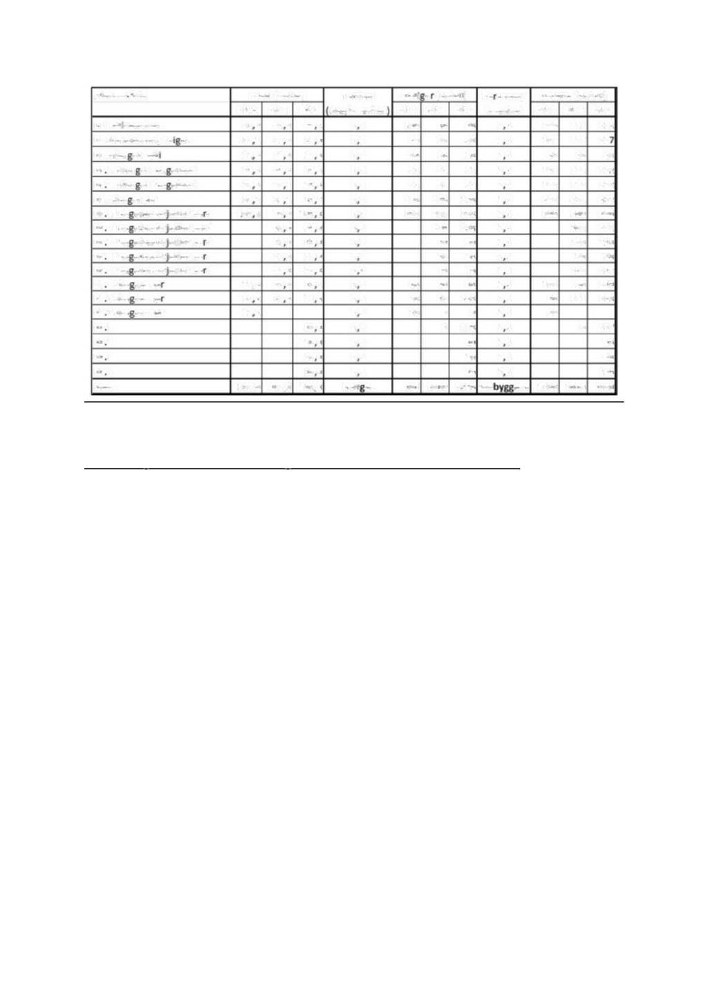 Tabel l 1 -Oversikt over arealer (daa), boliger og antall bosatte i de ulike alternativene (1, 2 og 3).