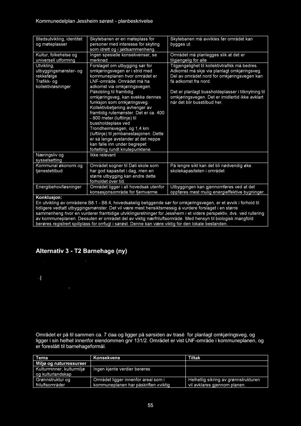 Stedsutvikling, identitet og møteplasser Kultur, folkehelse og universell utforming Utvikling, utbyggingsmønster- og rekkefølge Trafikk- og kollektivløsninger Næringsliv og sysselsetting Kommunal