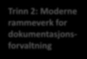 Arkitekturprinsipper Veileder for arbeid med dokumentasjonsforvaltning og arkiv Tiltak 6 Utrede regelverk Metode for identifikasjons Brukerreiser Referansemodell Tiltak 10