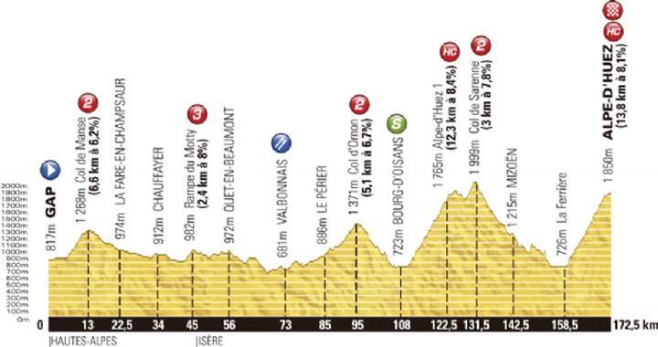 173 Kris BOECKMANS Belgium VCD +3:01:29 174 Assan BAZAYEV Kazakhstan AST +3:03:34 175 Tom VEELERS Netherlands ARG +3:05:16 176 Svein TUFT Canada OGE