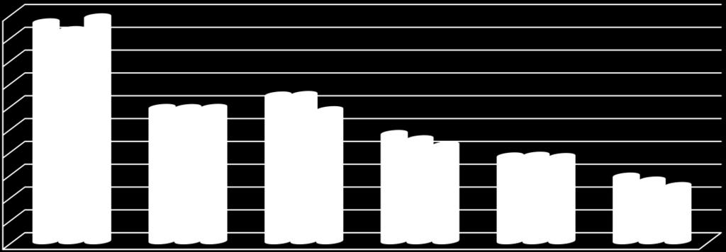 Tabell 3-1 viser folketallet i de enkelte kommuner, og regionen, medio år 2000, 2008 og 2018.