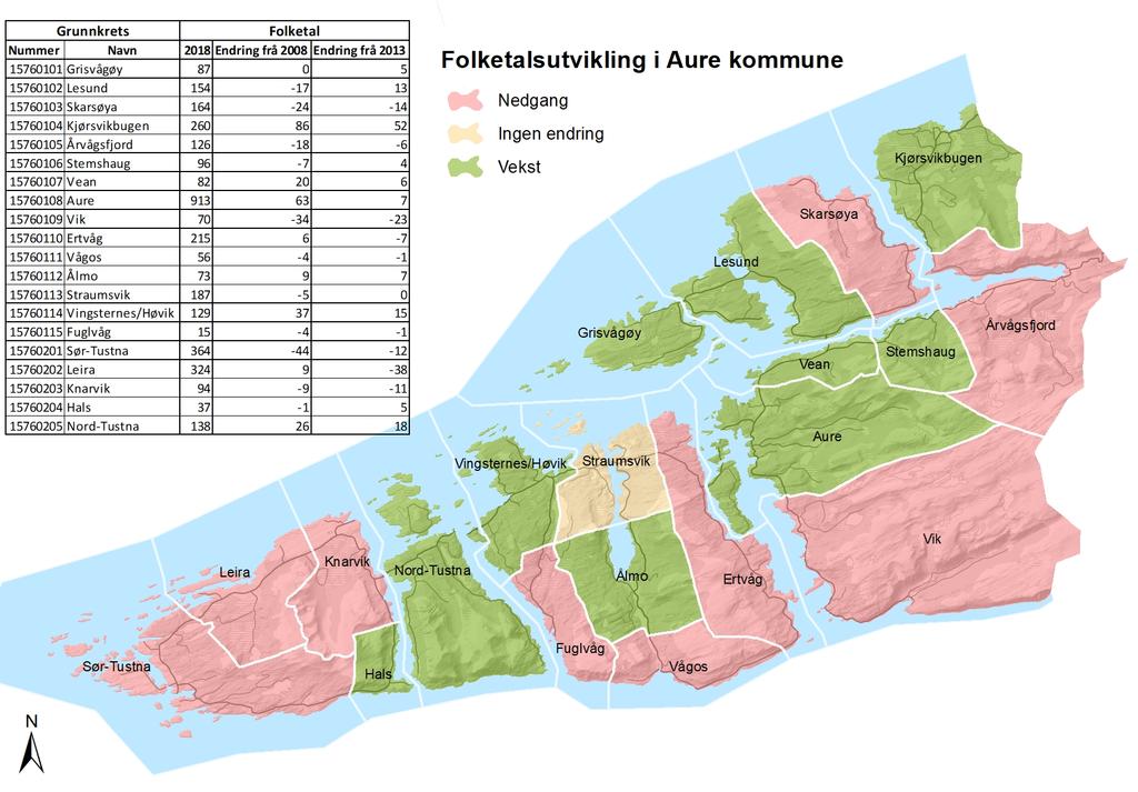 Demografi Folketalsutvikling