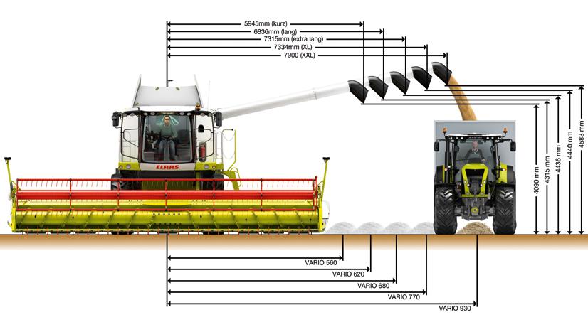 MAXFLEX 620, MAXFLEX 560 MAXFLO MAXFLO 1050, MAXFLO 900 VARIO risskjærebord Som HD-varianter kan de leveres med risskjærebord som tilleggspakke CERIO risskjærebord Som HD-varianter kan de leveres med