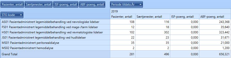 aktivitet