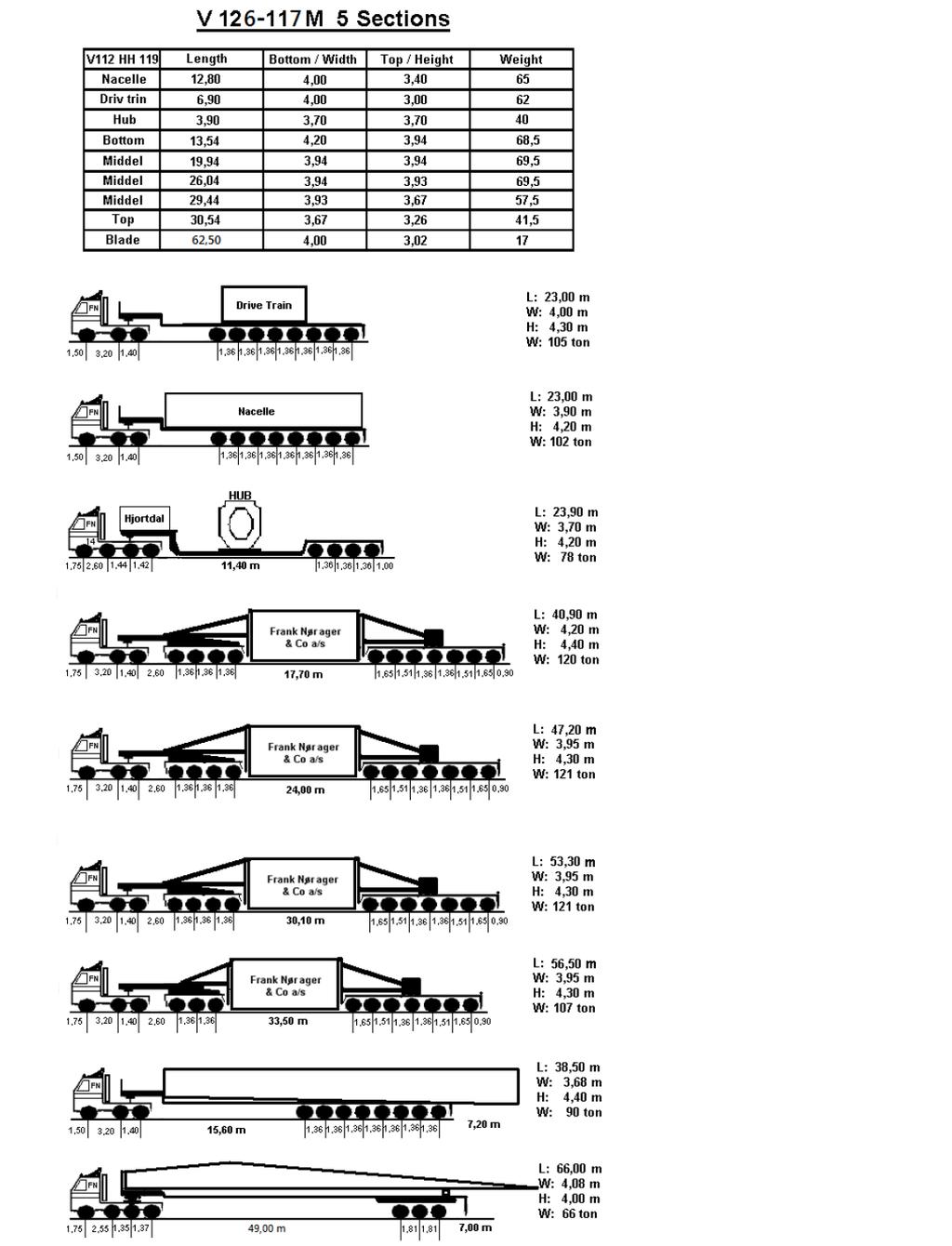 Figur 6: Eksempler på spesialkjøretøy for transport