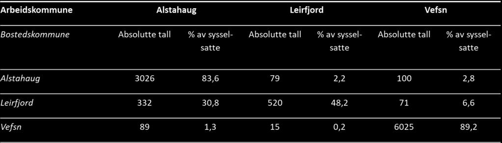 Nytt kapittel 4.