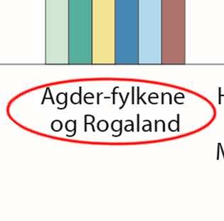 som andel av ønsket sysselsetting våren 2018 i