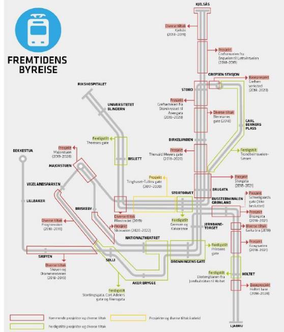 Kollektivtrafikk Trikk T-bane Trikkeprogrammet - Oppgradering av trikkeinfrastrukturen - Nye trikker - Baser Løpende oppgraderinger Nytt signal og