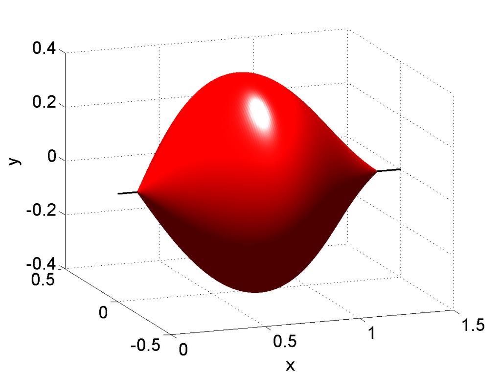 I dette tilfellet er det nok med 5 delintervll for å få svret nøyktig nok: >> Trpes Gi oppdeling n: 1 V = 2.552688259131e+4 >> Trpes Gi oppdeling n: 5 V = 2.