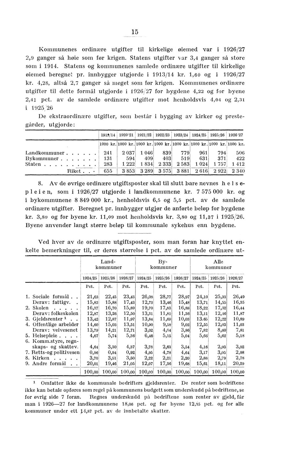 5 Kommunenes ordinære utgifter til kirkelige øjemed var i 2,9 ganger så hoie som for krigen. Statens utgifter v ar 3,4 ganger så store som i 94.