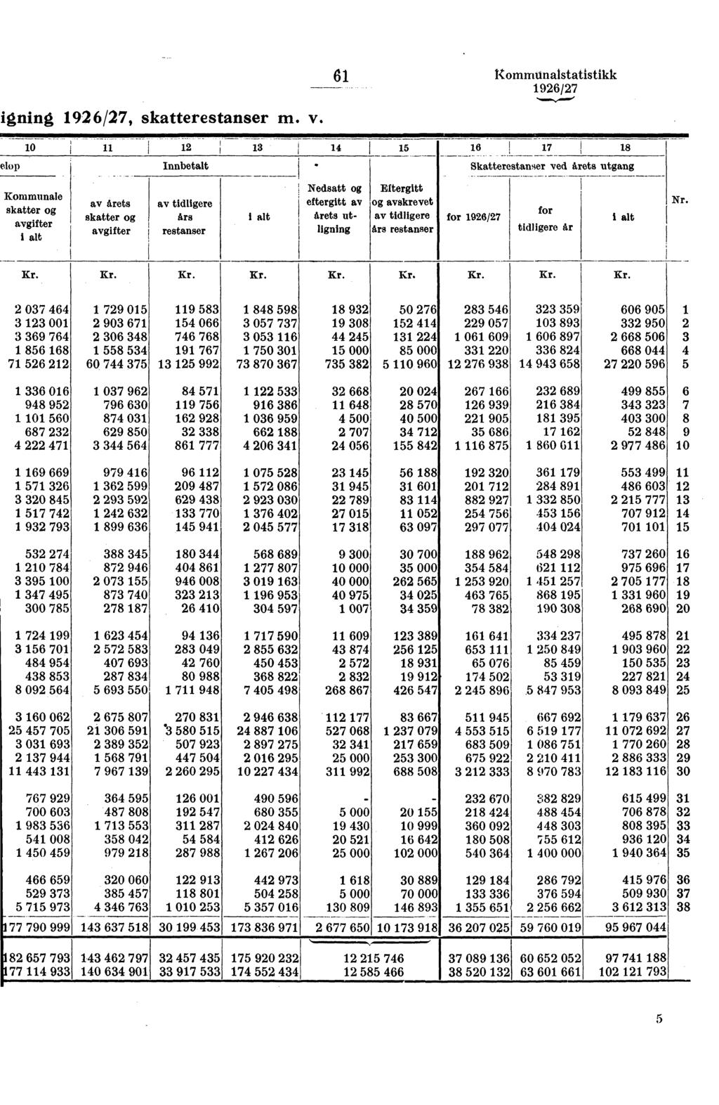 6 Kommtinaistatistikk igning, skatterestanser m. v. elop 0 I 2 3 4 5 6!