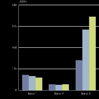 Nøkkeltall - Energi og klimaindikatorer Navn Enhet 2015 2016 2017 % endring fra forrige