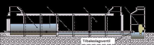 Rørmagasinene kan enkelt utformes slik at de holder tilbake forurensningsstoffer fra overvannet. Det er også mulig å tilpasse anlegget til lokal infiltrasjon. 4.