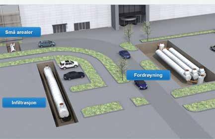 3. Overvannshåndtering 3.2 Mengderegulator Mengderegulator Fordrøyning innebærer at vannmengder reguleres ut fra magasinet.