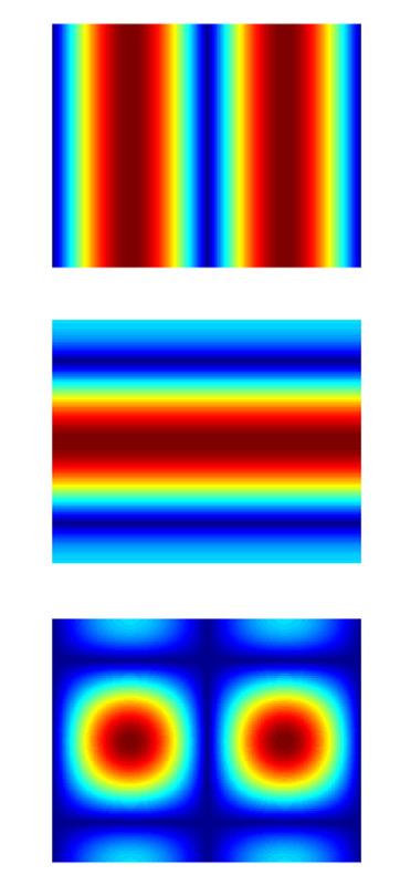 Eksempel: Butterworth lavpassfilter h y Analyse av filtre i Prewitt-operatoren (en gradientoperator) n=11 n=41 n=61 D 0 = 0.2min{M,N}/2 i alle filtreringene. F16 28.05.