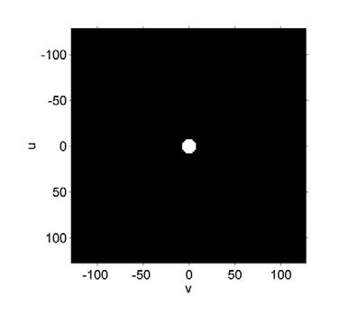 Filter-design i Fourier-domenet Romlig representasjon av ideelt lavpassfilter