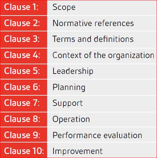 Nytt i ISO 9001:2015 Vokabular Kontekst
