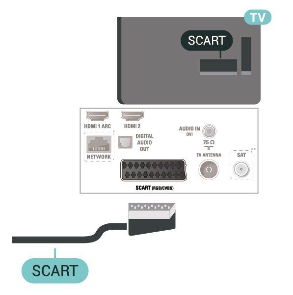 For 22"/24" 5.5 Lydenhet HDMI ARC Det er bare HDMI 1-tilkoblingen på TV-en som har HDMI ARC (Audio Return Channel).